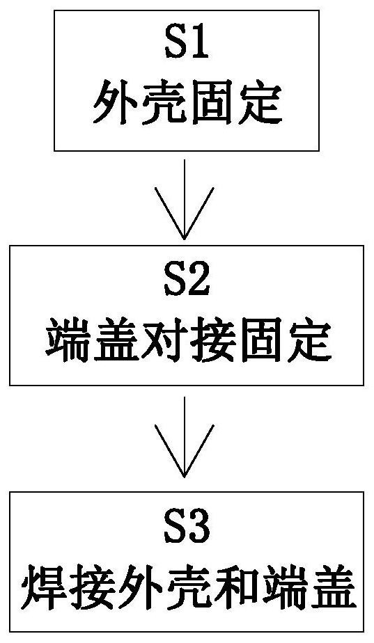 Manufacturing and processing technology of air compressor