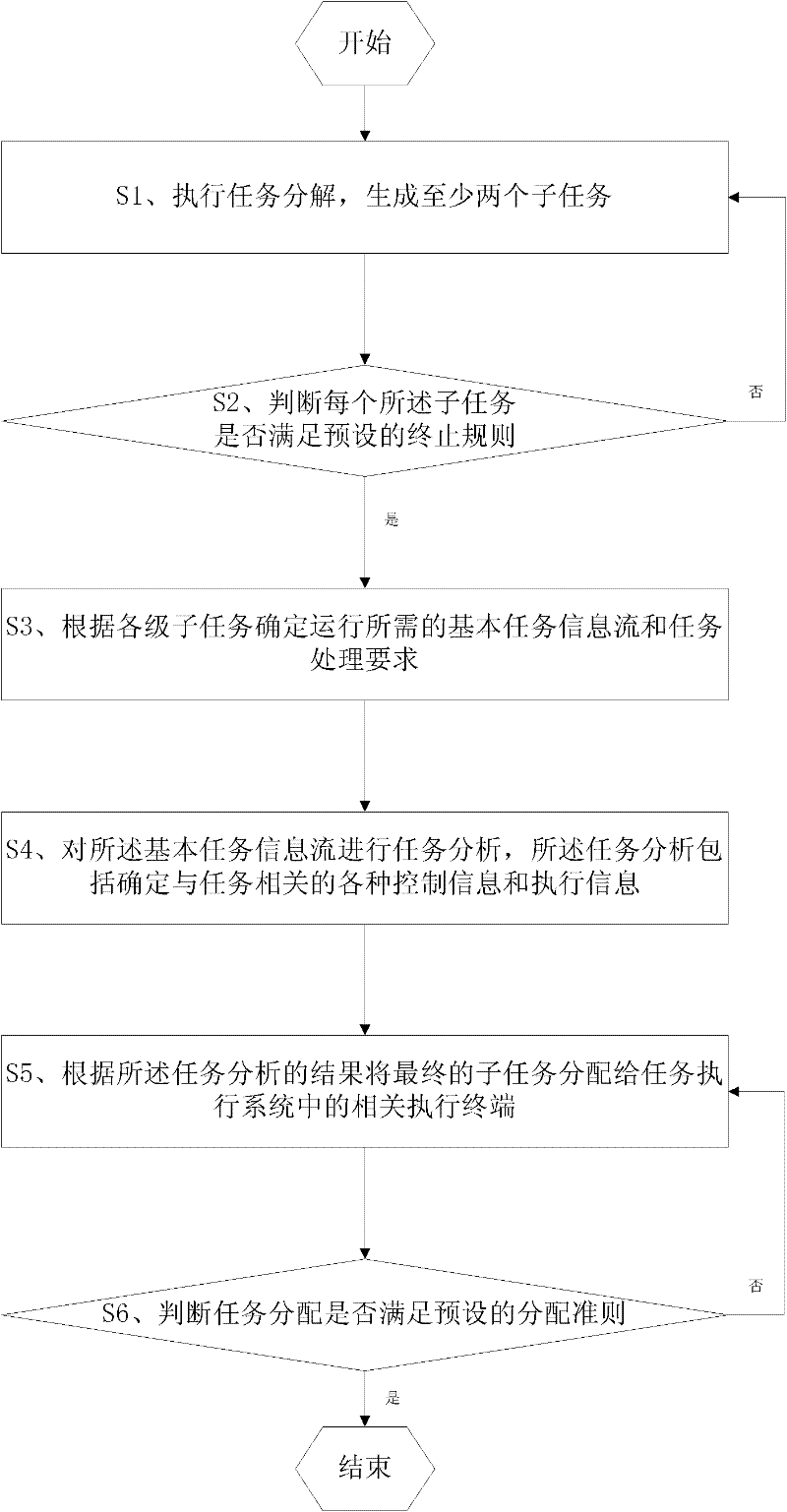 Control method and system thereof of nuclear power plant operation