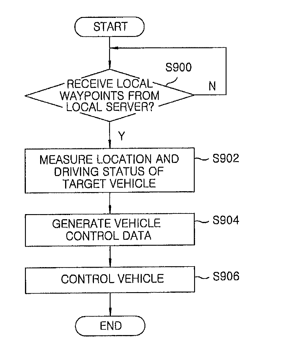 Cell-based vehicle driving control method and system