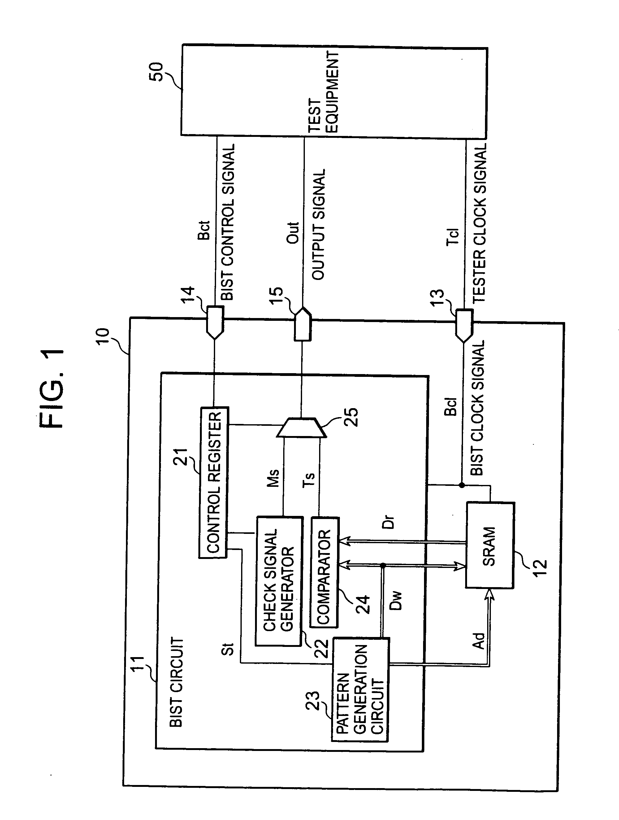 Semiconductor device having built-in self-test circuit and method of testing the same