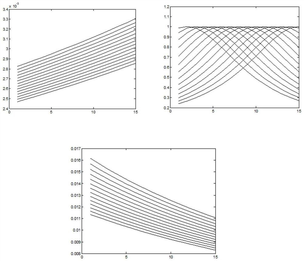 A Derivative Spectrum Smoothing Method Based on Signal Segment Classification