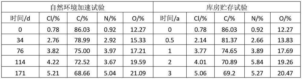 A Consistency Evaluation Method for Composite Solid Propellant Aging Mechanism