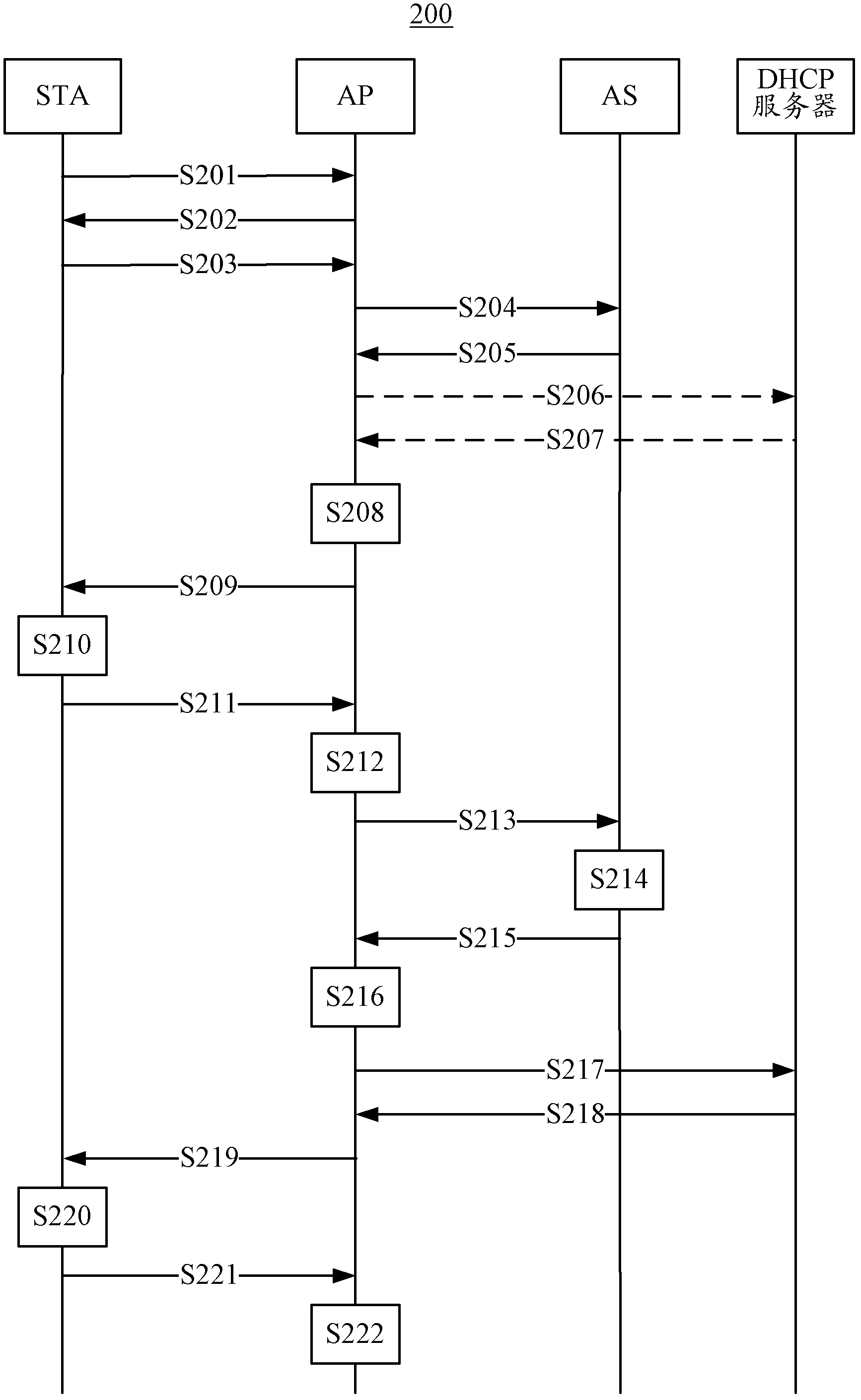 Connection establishing method, terminal and access point