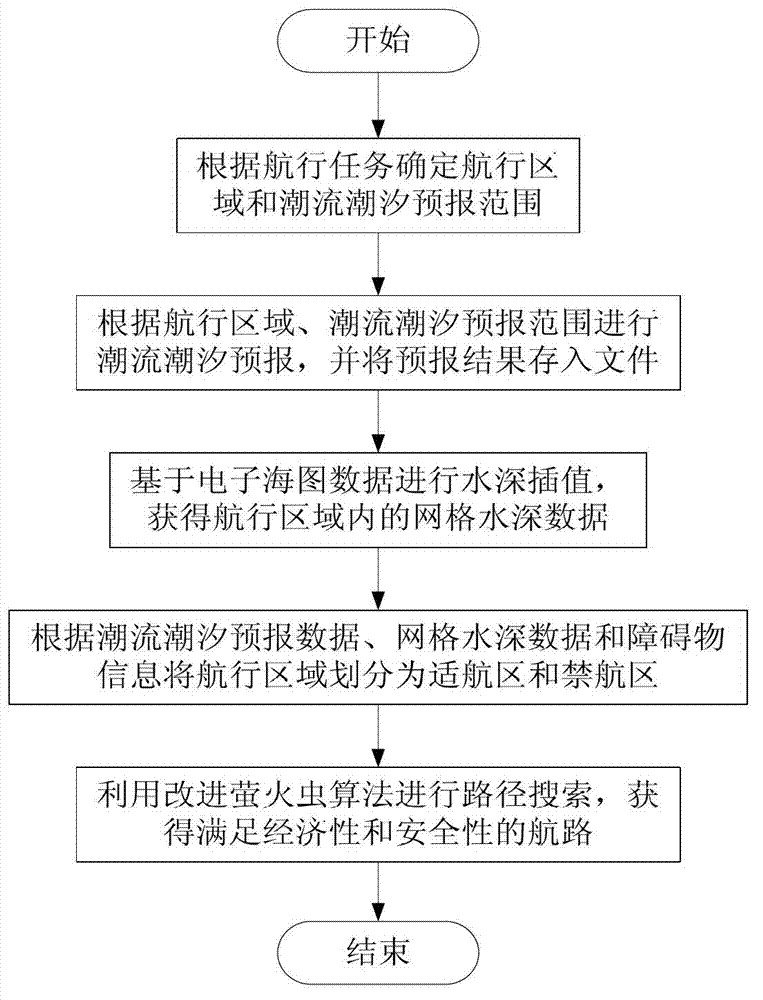 Ship route planning method based on tidal current and tide prediction information