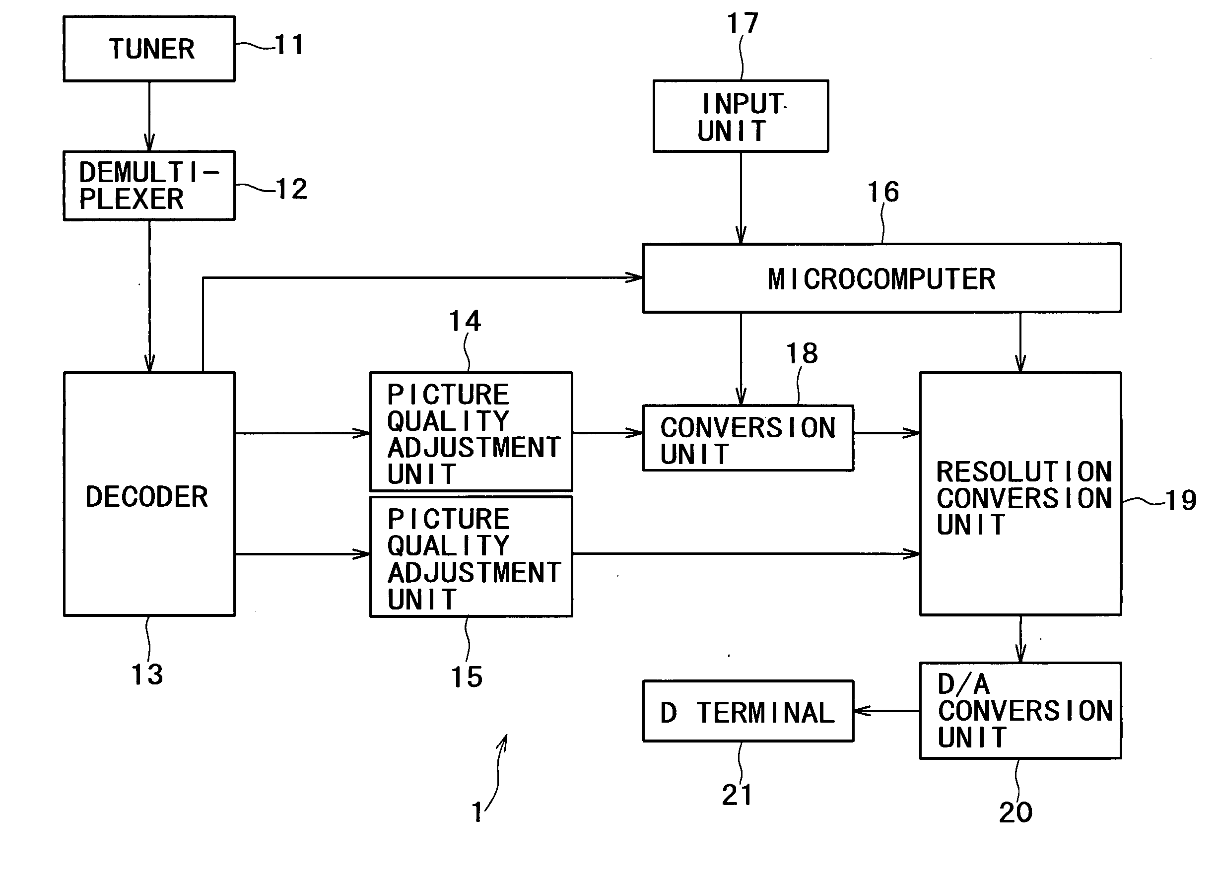 Video signal processing apparatus and method