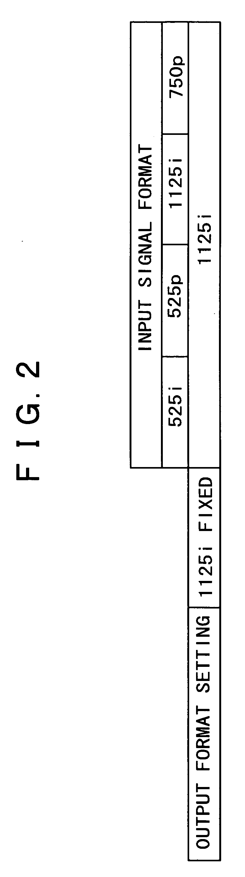 Video signal processing apparatus and method