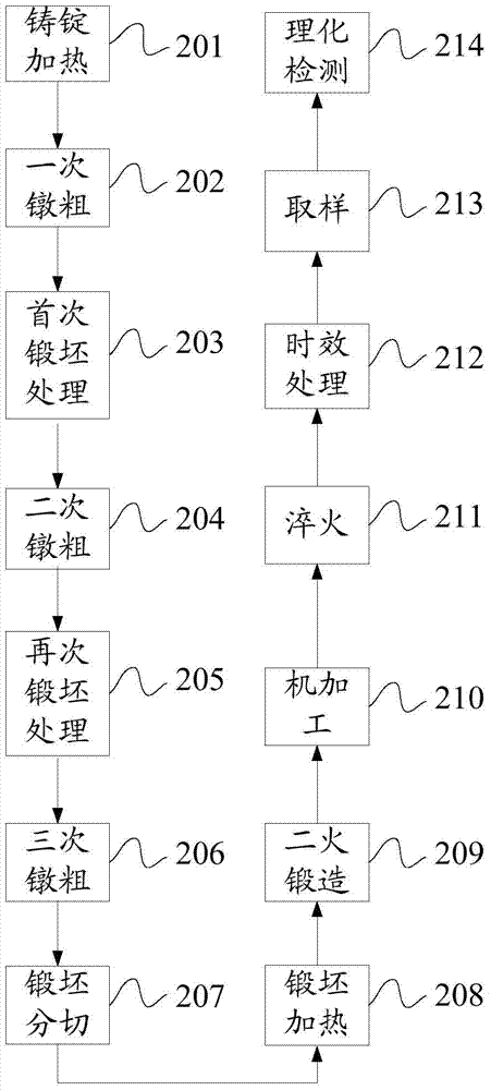 Manufacturing method of aluminum-lithium alloy circular-disc-shaped forging piece