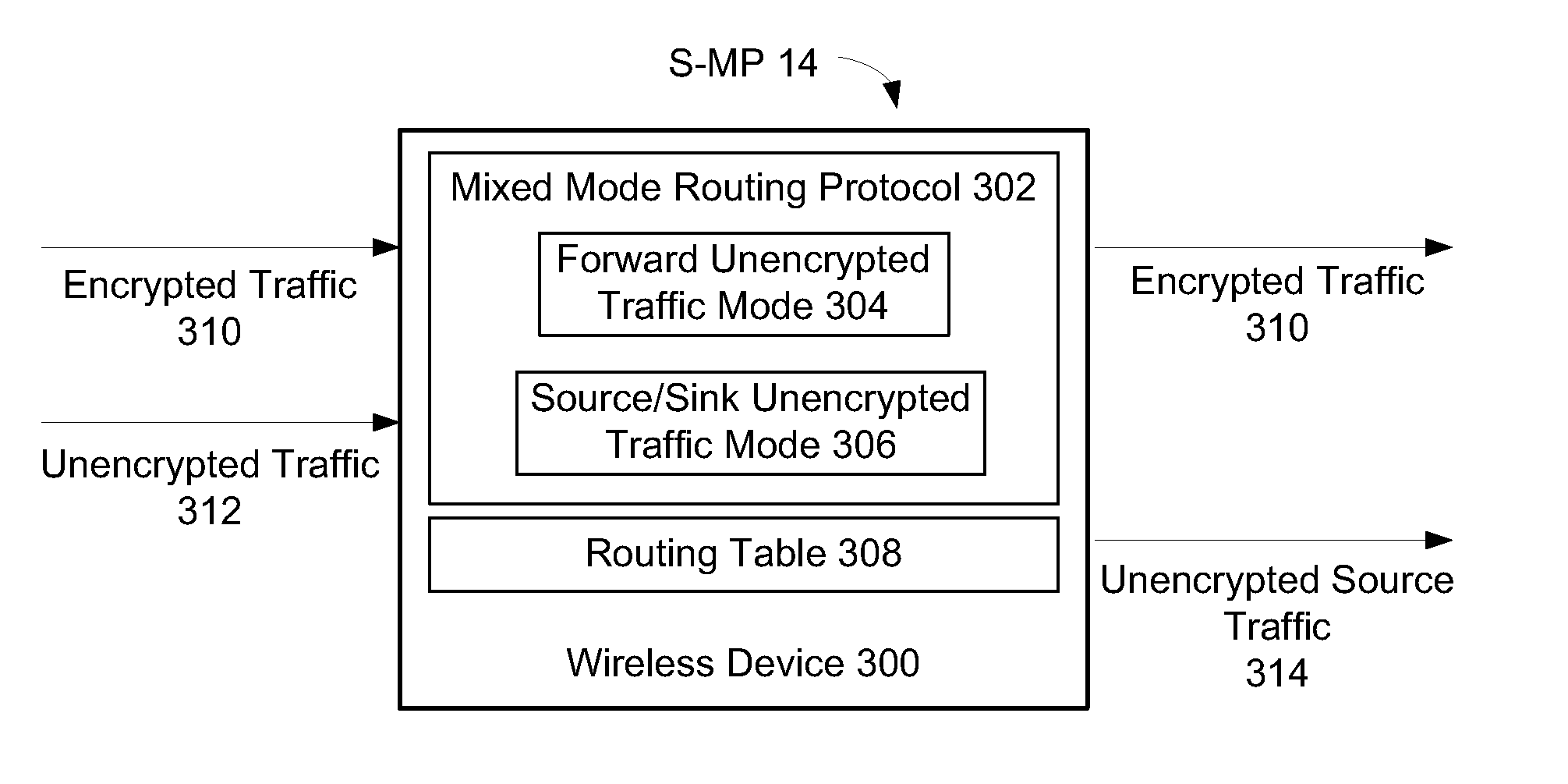 Mixed mode security for mesh networks