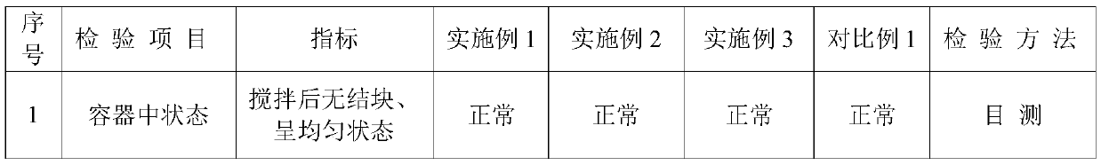 Slow-drying type batch-scraping sand wall paint and preparation method thereof