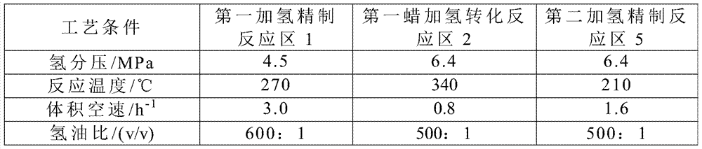 Method for processing Fischer-Tropsch wax and lubricating oil base oil and its preparation method