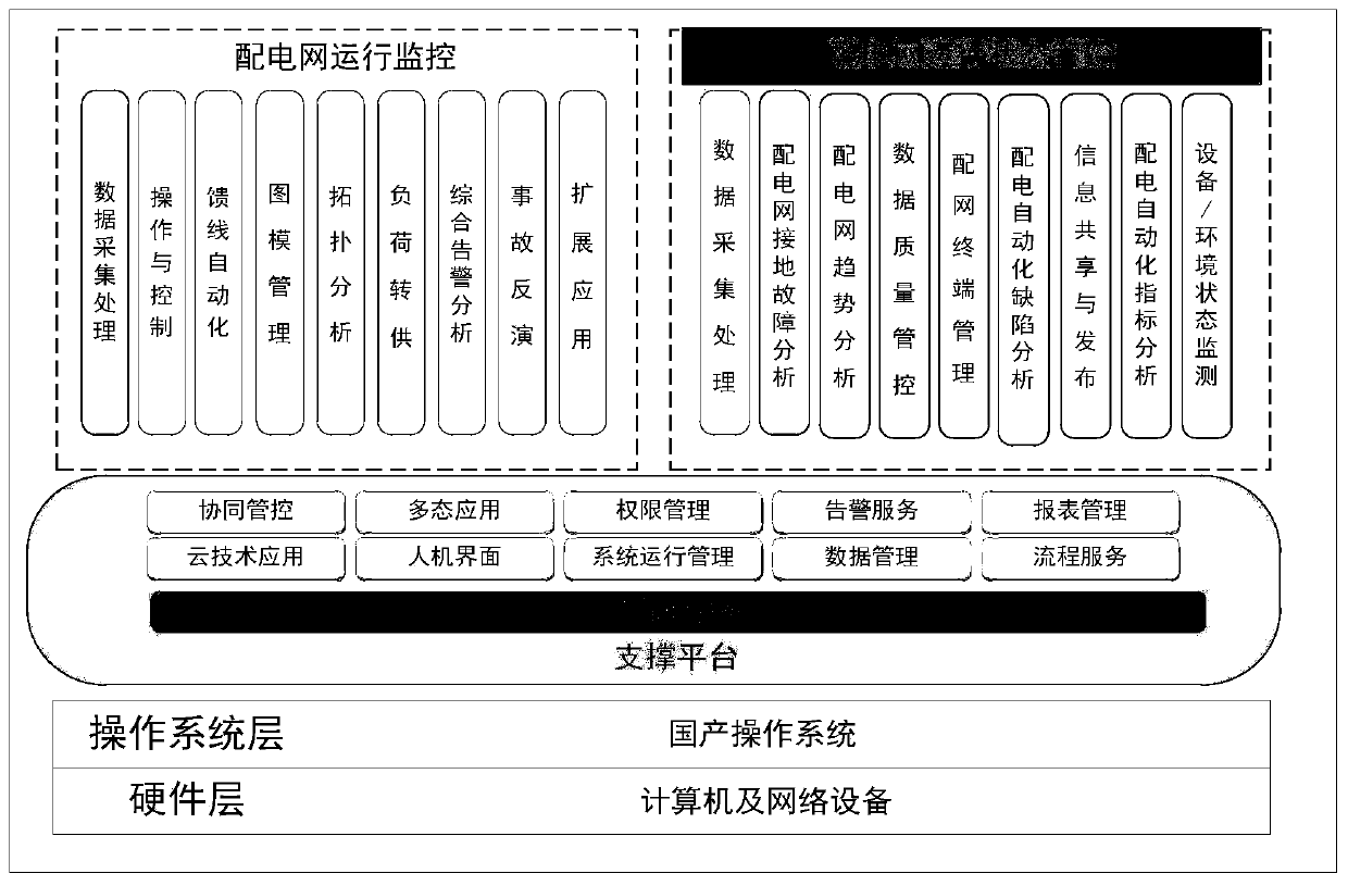 Power distribution network adaptation evaluation processing method and device