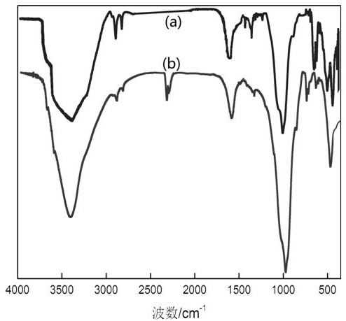 Modified water purification sludge loaded nanometer zero-valent iron material and its preparation method and application