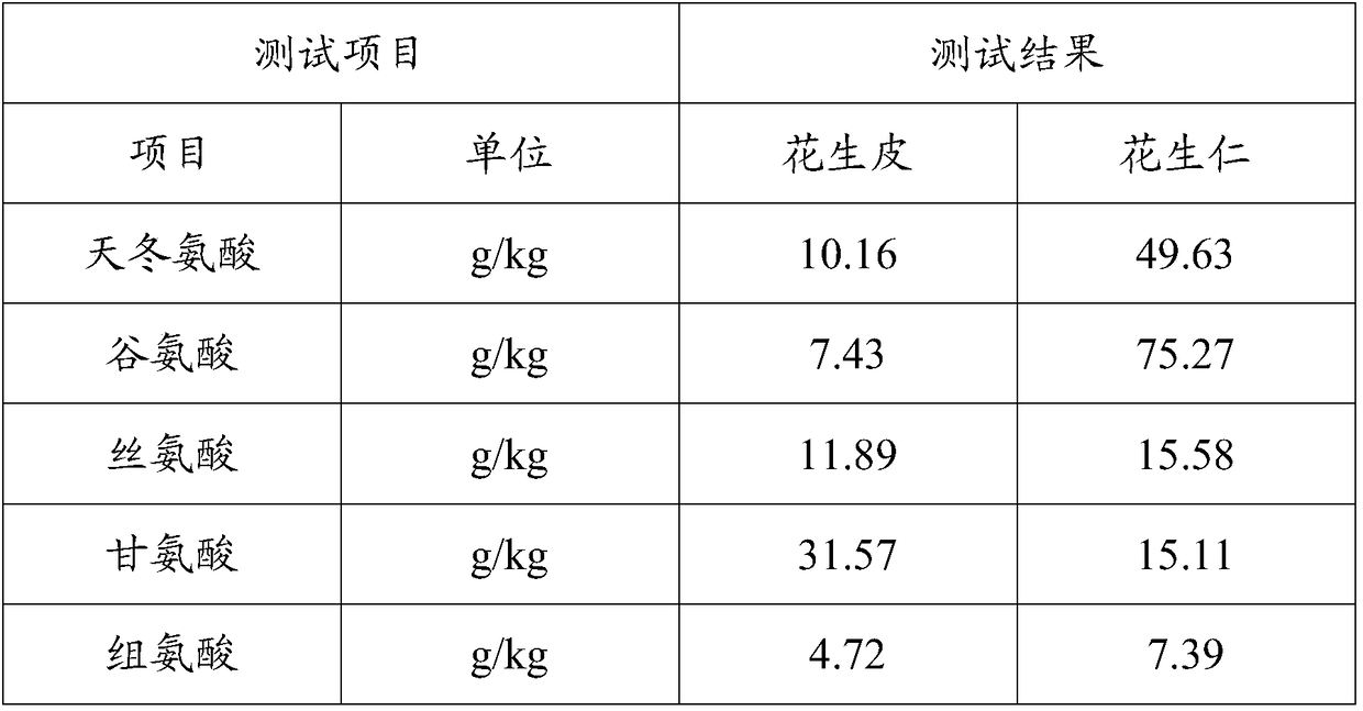 Selenium-enriched nutritive powder capable of beautifying features and nourishing faces and preparation method of selenium-enriched nutritive powder