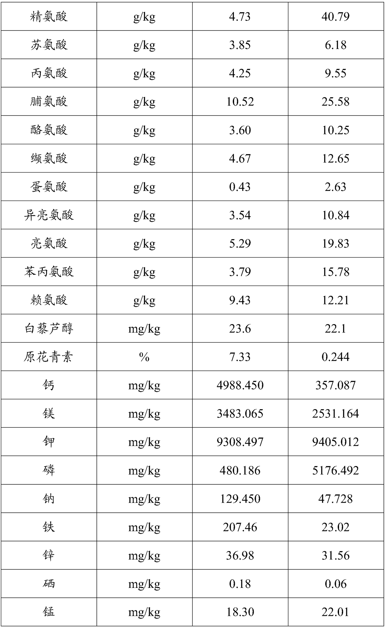 Selenium-enriched nutritive powder capable of beautifying features and nourishing faces and preparation method of selenium-enriched nutritive powder