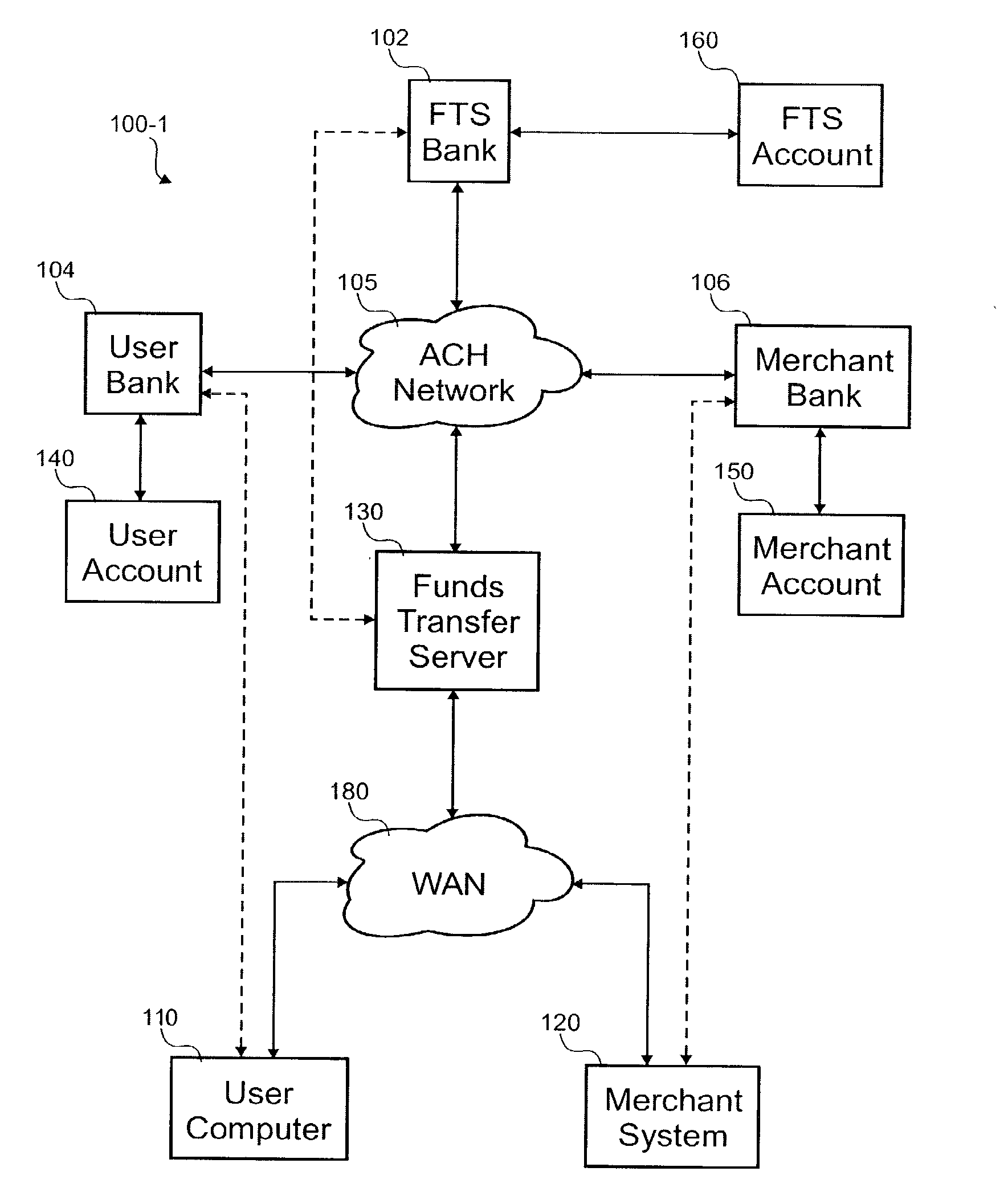 Online funds transfer method