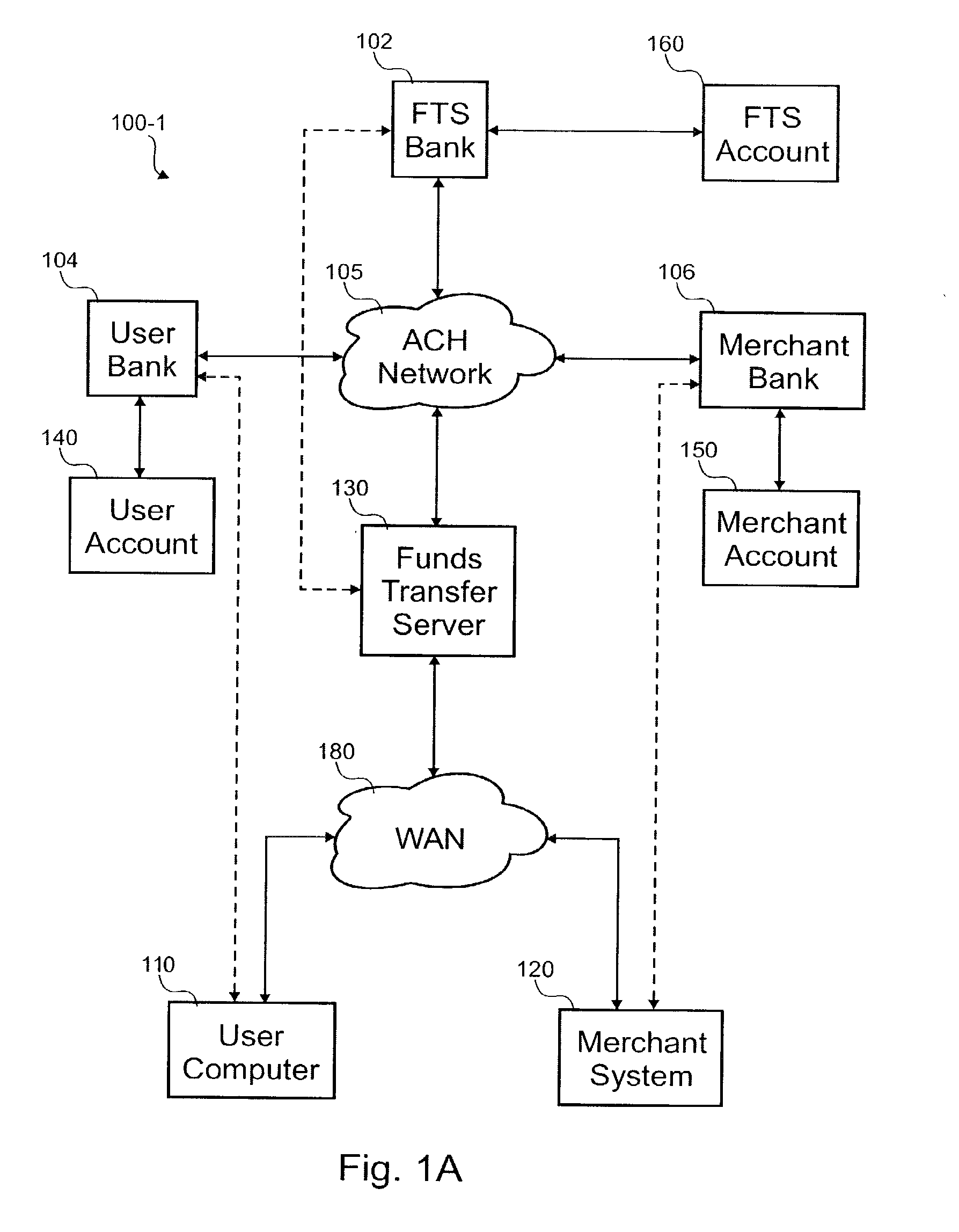 Online funds transfer method