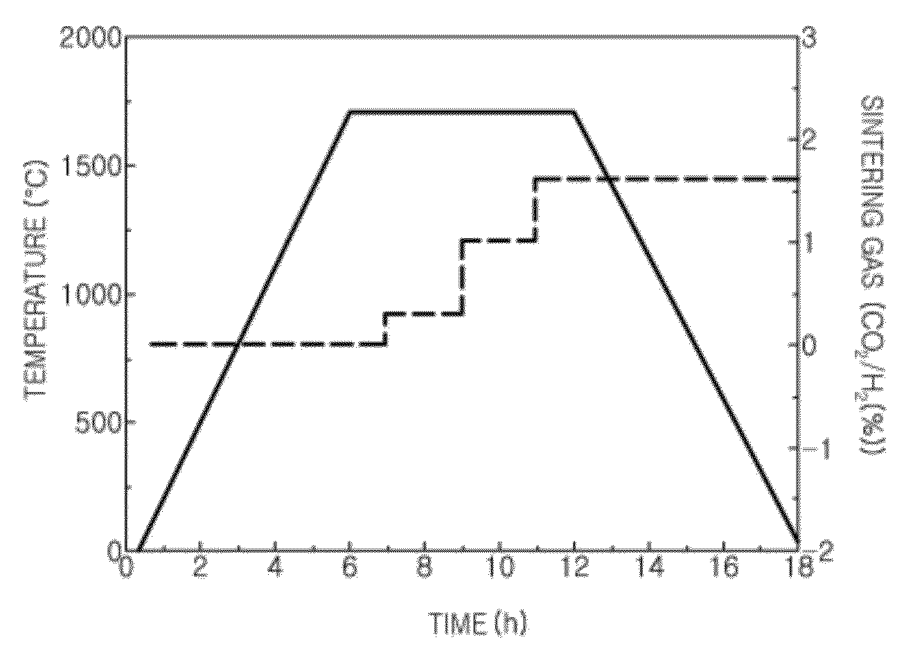 Method of controlling solubility of additives at and near grain boundaries, and method of manufacturing sintered nuclear fuel pellet having large grain size using the same