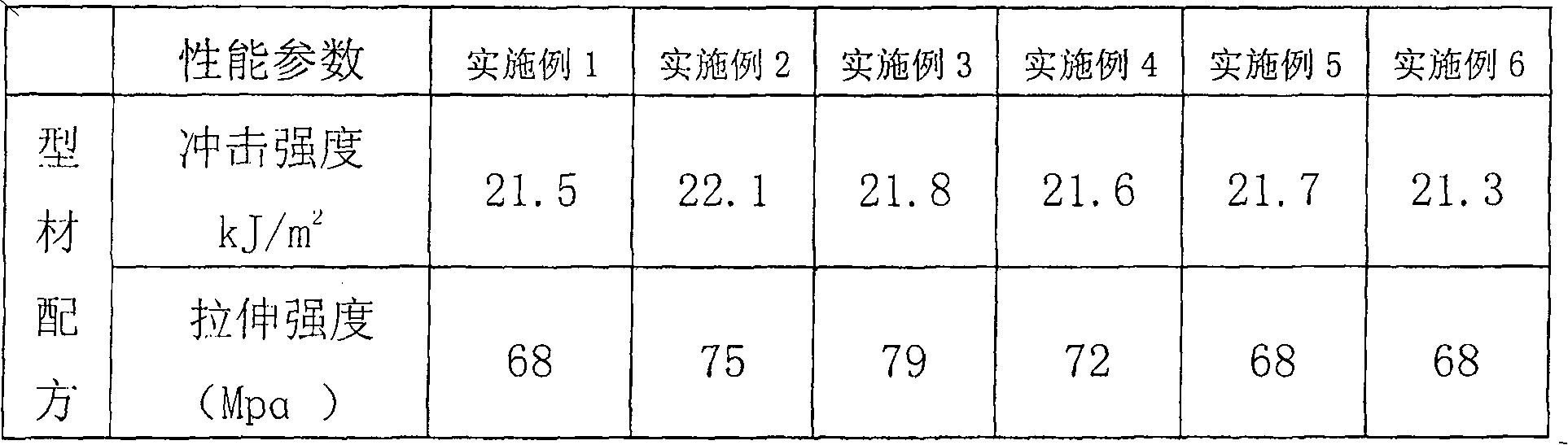 Preparation of chlorinated polythylene