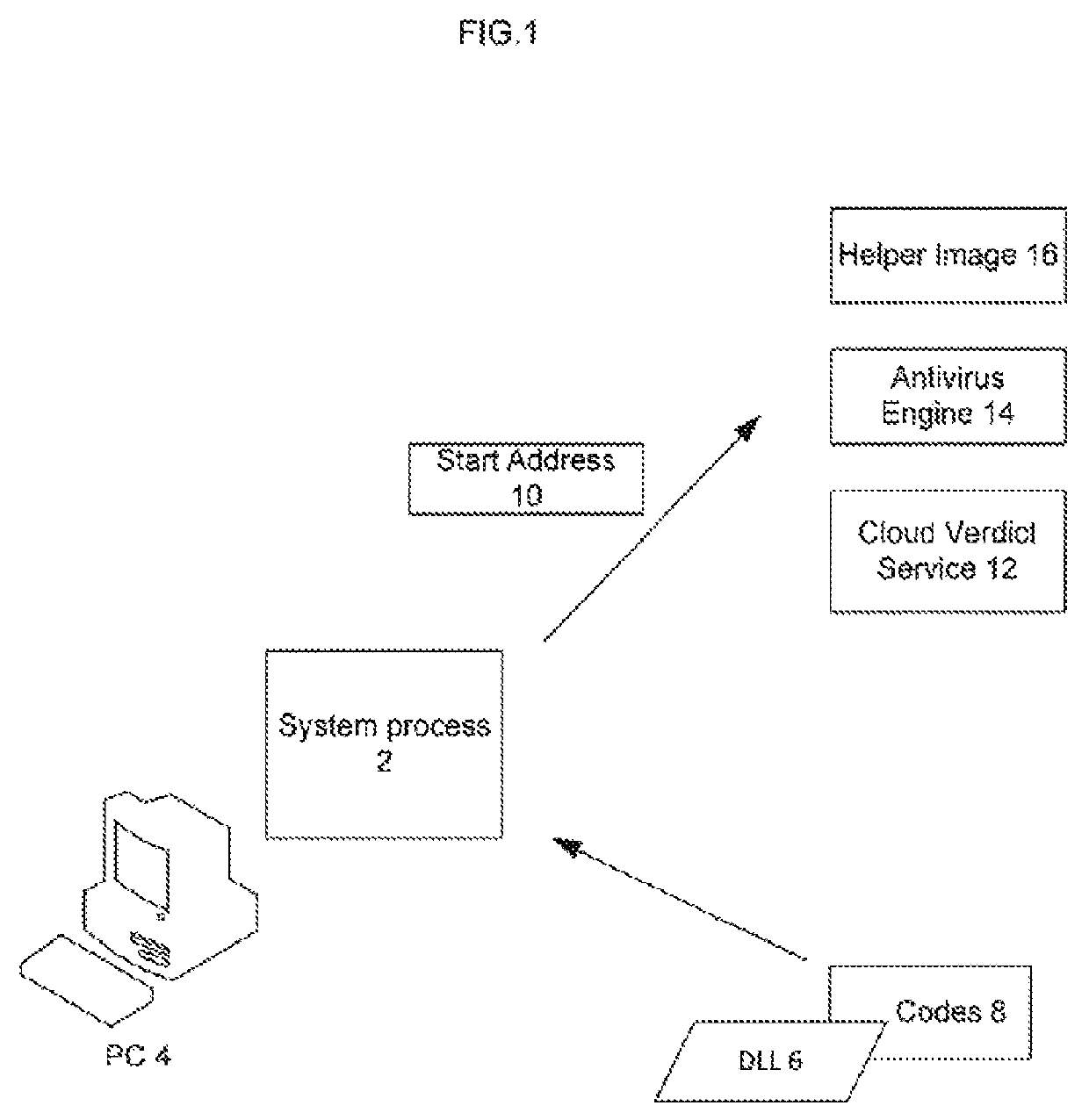 Method to protect application running in a hostile environment