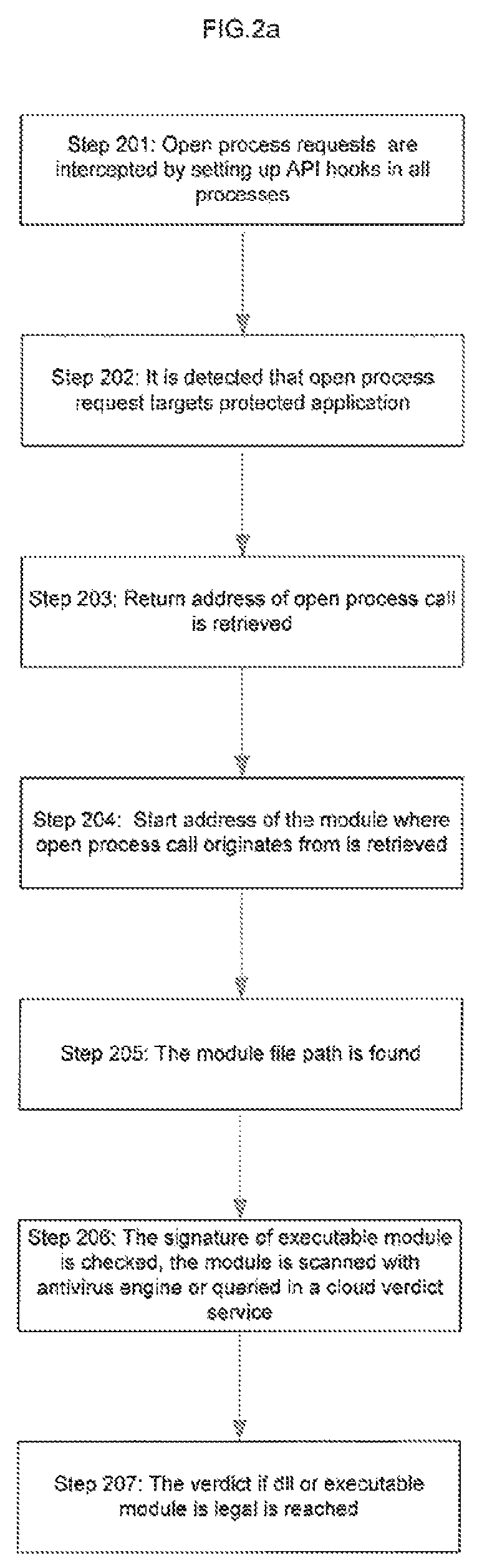 Method to protect application running in a hostile environment