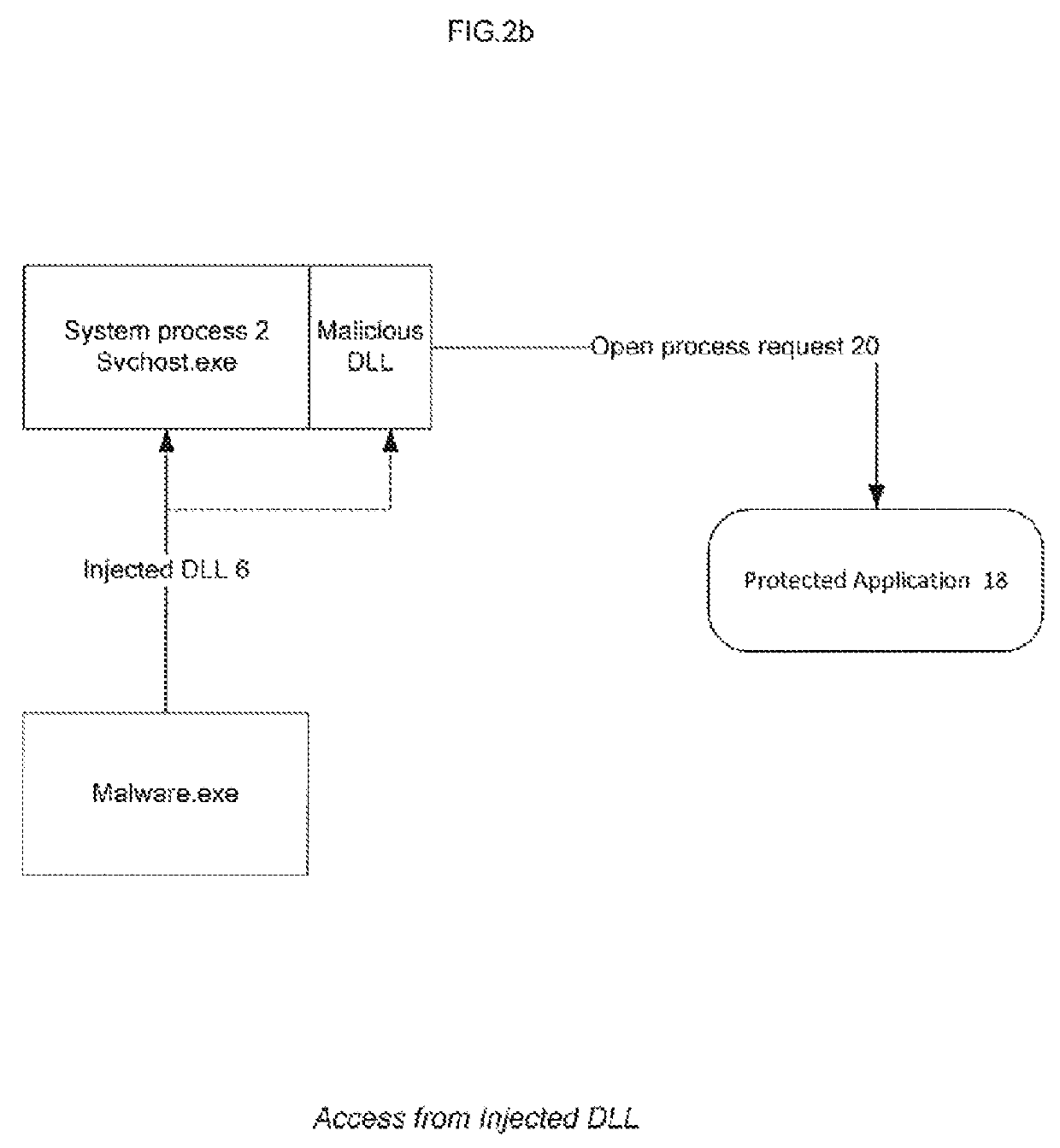 Method to protect application running in a hostile environment