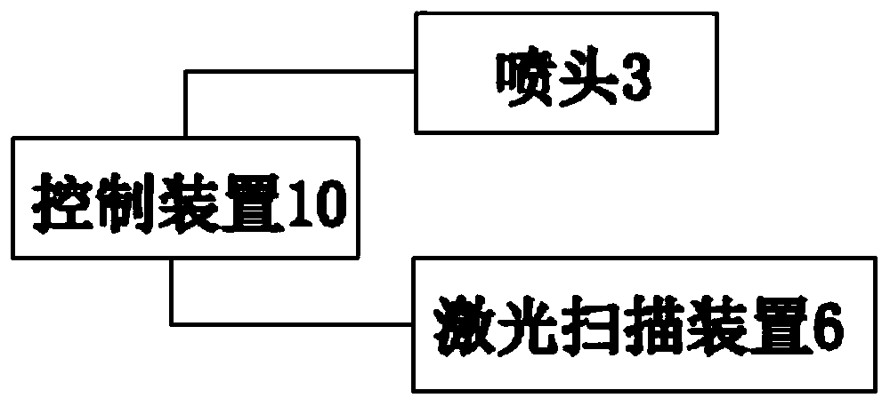 OLED ink-jet printing method and device