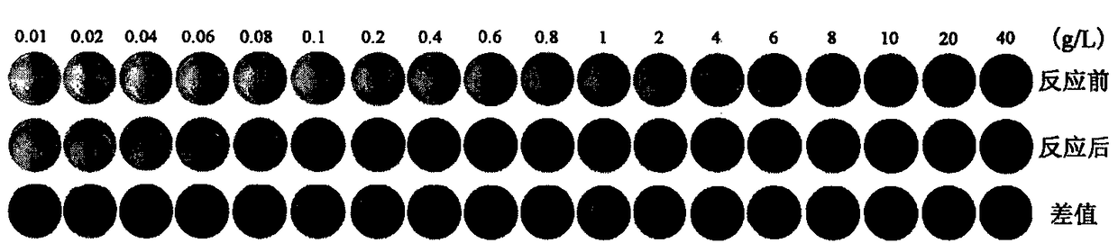 Reagent for fast colorimetric detection on nitrate radicals and nitrite radicals