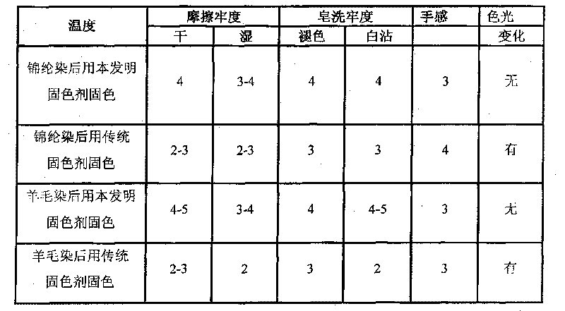 Environment protection acidic color fixing agent and manufacture method thereof