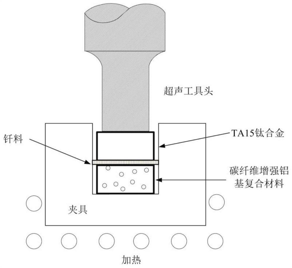 Brazing method for dispersion strengthening of intermetallic compound particles by welding aluminum matrix composites and titanium alloys