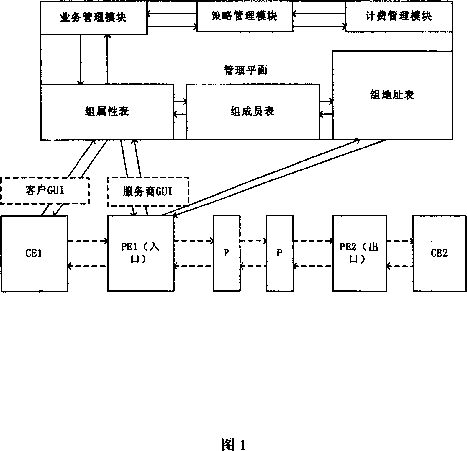 Intelligent optical network system and user group management method