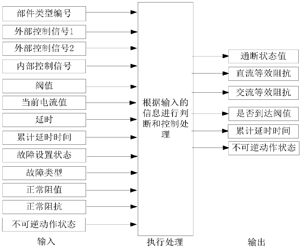 A simulation method for electrical equipment virtual maintenance training system