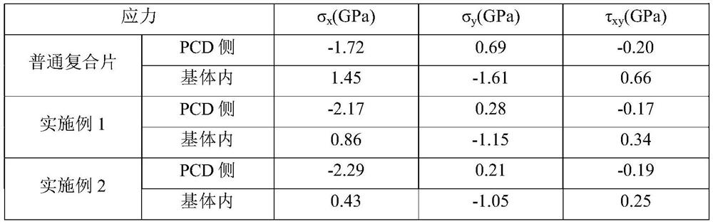 Polycrystalline diamond compact with functional gradient structure and preparation method of polycrystalline diamond compact