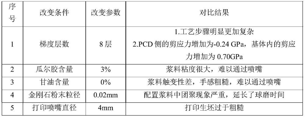 Polycrystalline diamond compact with functional gradient structure and preparation method of polycrystalline diamond compact