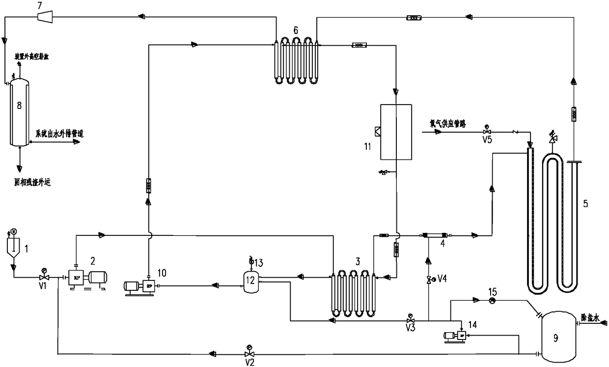 An indirect heat exchange supercritical water oxidation system and control method