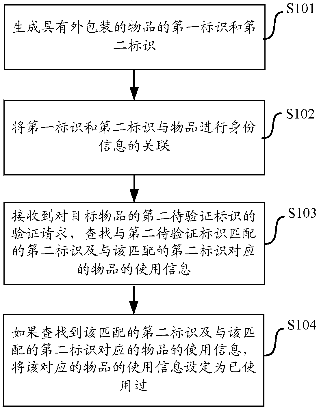 Article anti-counterfeiting method based on multiple identifiers, and system thereof