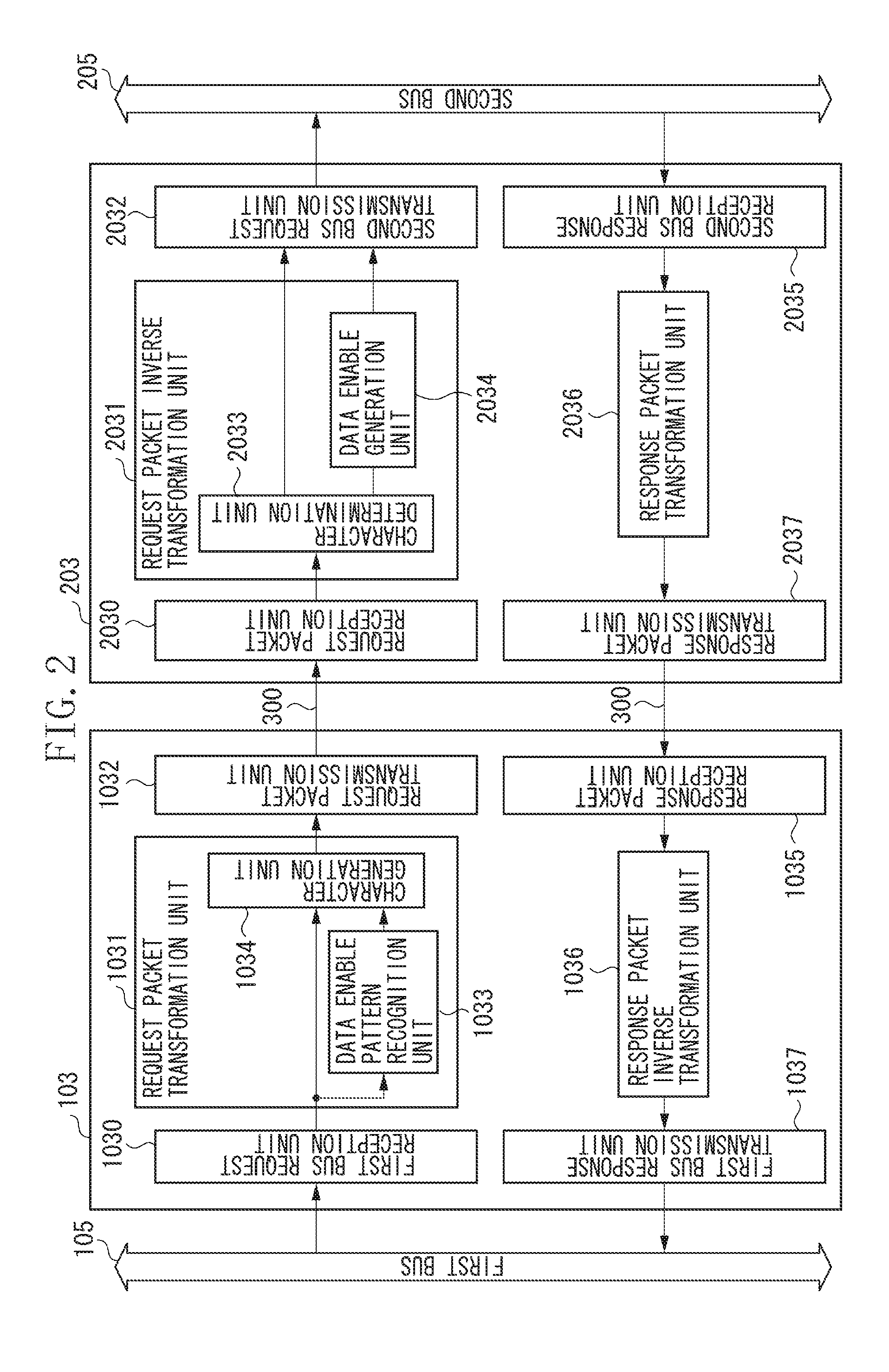 Data transfer apparatus and data transfer method