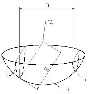Curvature radius measuring method