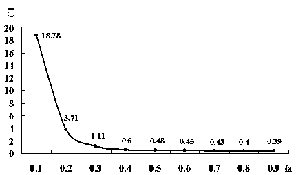 Application of a squid ink preparation and cisplatin composition in the preparation of chemotherapy drugs for breast cancer