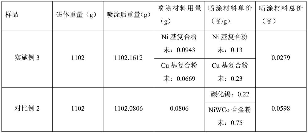 Preparation method of corrosion-resistant protective coating on the surface of sintered NdFeB magnet