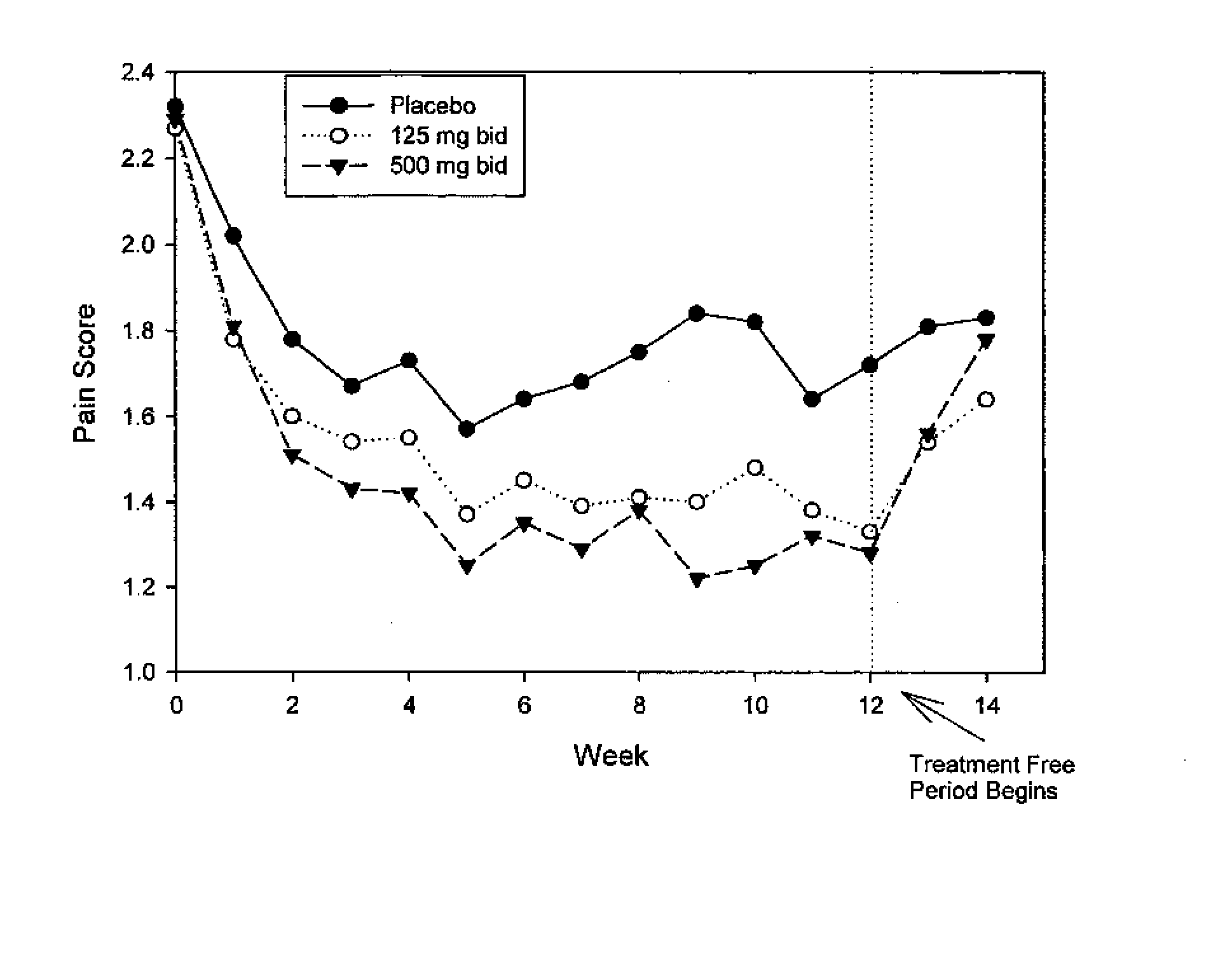 Method for Treatment of Constipation-Predominant Irritable Bowel Syndrome