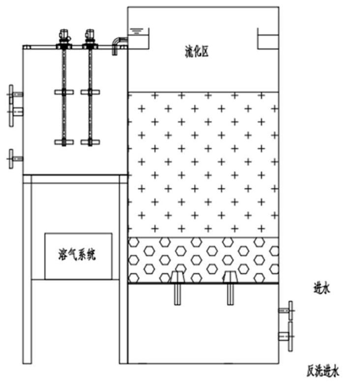 Integrated deep nitrogen and phosphorus removal device