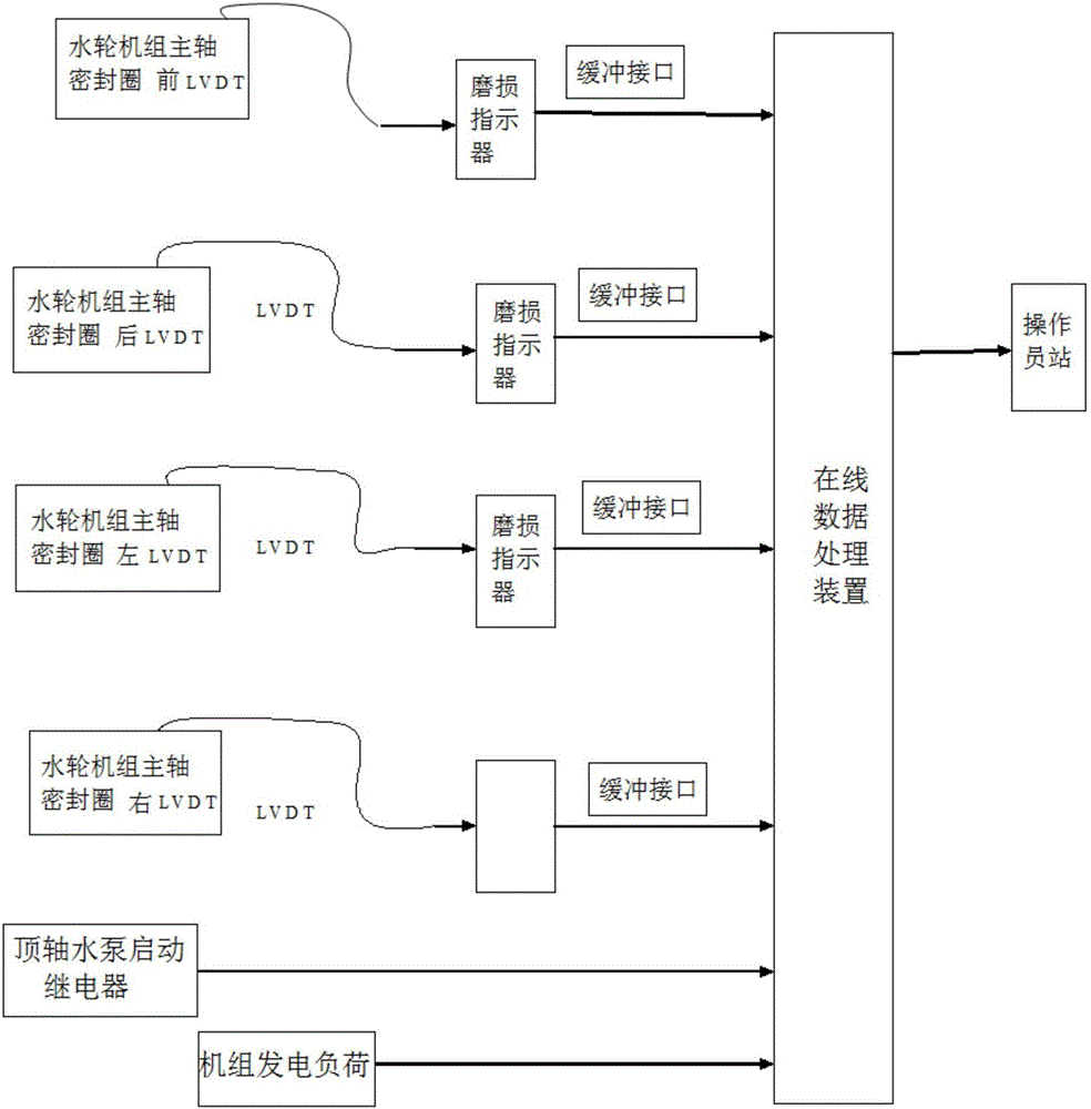 On-line state diagnosis device and method for water turbine unit shafting power system