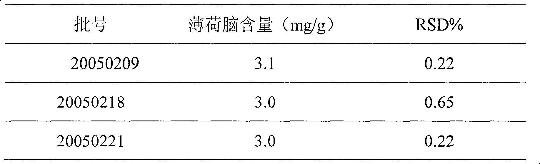 Method for testing content in quality control of Bittersweet Herb gel preparation for eliminating rash and relieving itching