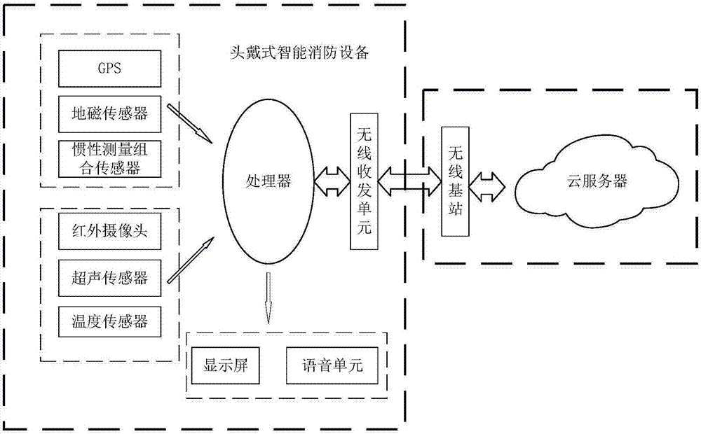 Multi-functional headset intelligent fire fighting system and control method thereof