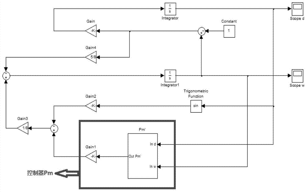 An Optimal Control Method for Single Machine Infinite Affine Nonlinear System