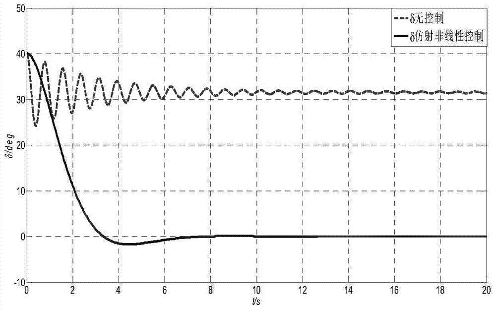 An Optimal Control Method for Single Machine Infinite Affine Nonlinear System