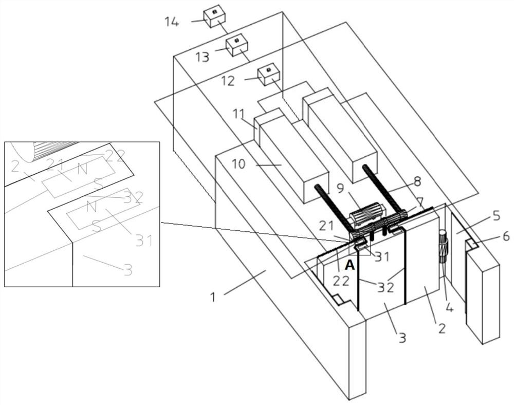 An energy-saving three-page flap door and its operating method