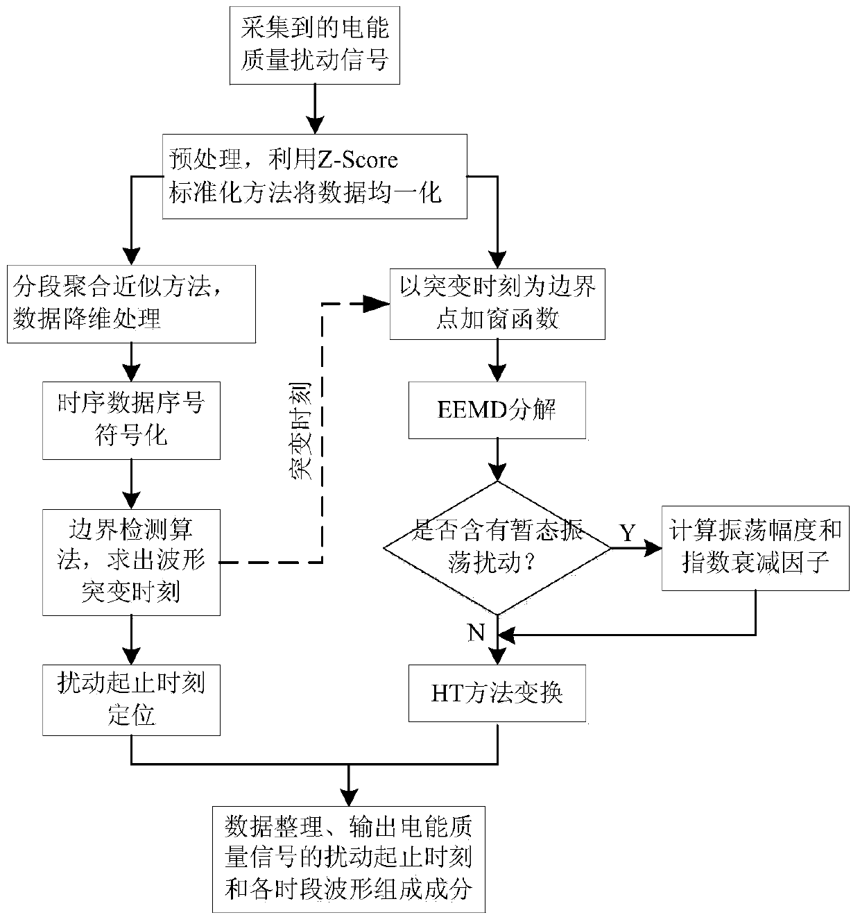 A Quantitative Analysis Method of Composite Power Quality Disturbance Signal