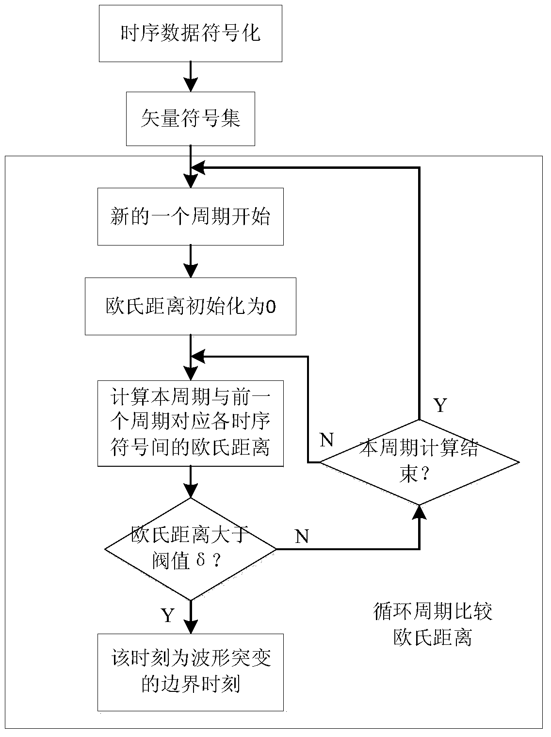 A Quantitative Analysis Method of Composite Power Quality Disturbance Signal