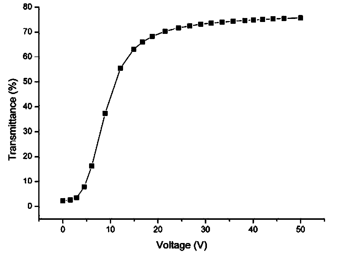 Polymer dispersed liquid crystal film and preparation method thereof